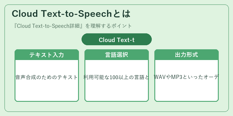 Cloud Text-to-Speechとは
