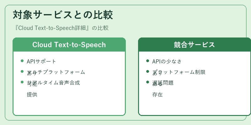対象サービスとの比較