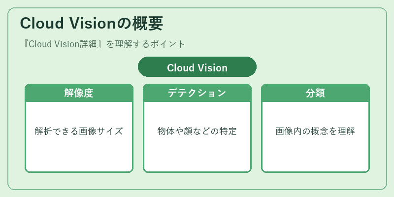 Cloud Visionの概要