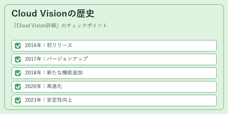 Cloud Visionの歴史