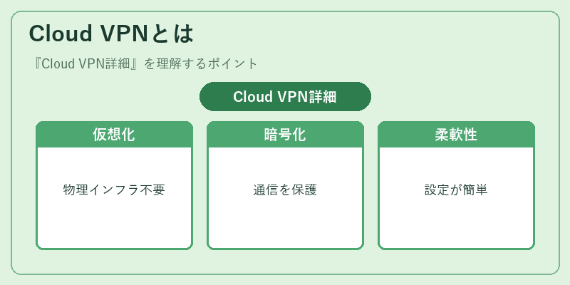 Cloud VPNとは
