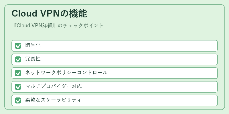 Cloud VPNの機能