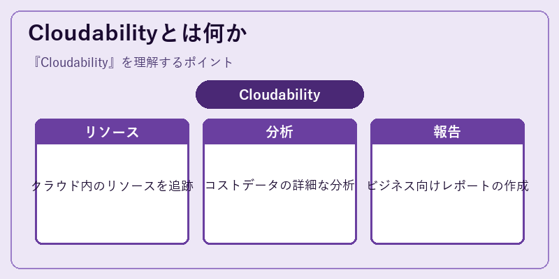 Cloudabilityとは何か