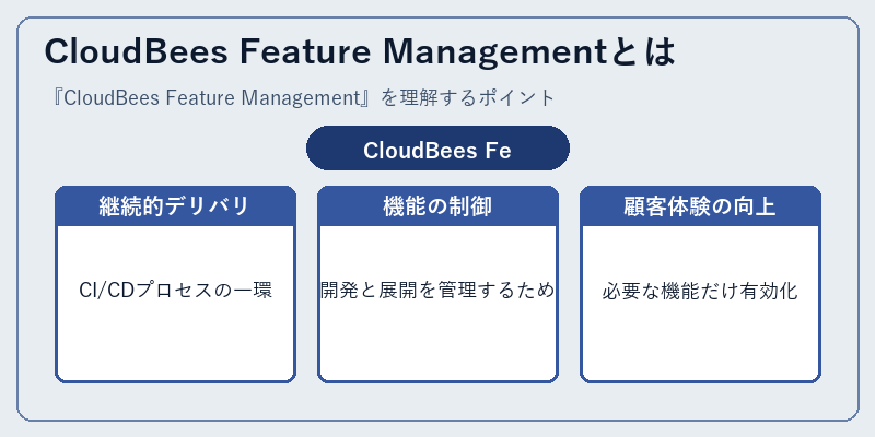 CloudBees Feature Managementとは