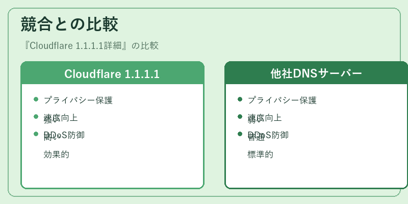 競合との比較
