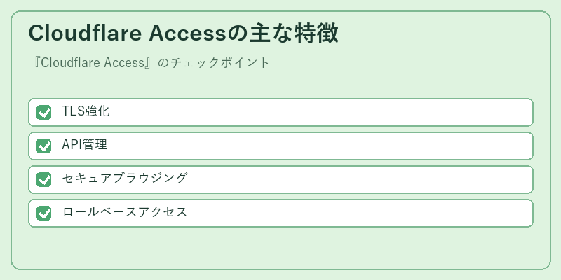 Cloudflare Accessの主な特徴