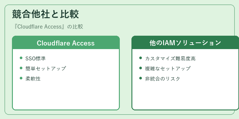 競合他社と比較