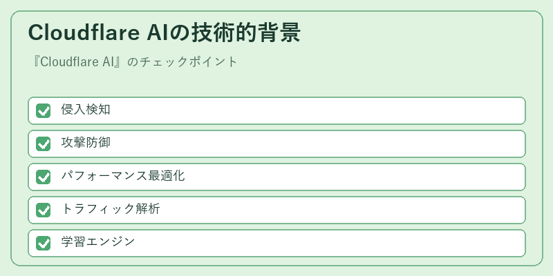 Cloudflare AIの技術的背景