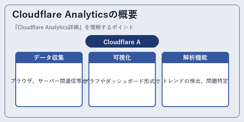 Cloudflare Analyticsの概要