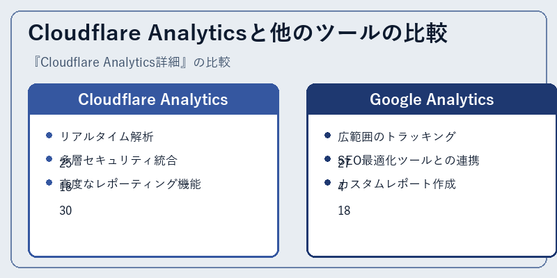 Cloudflare Analyticsと他のツールの比較