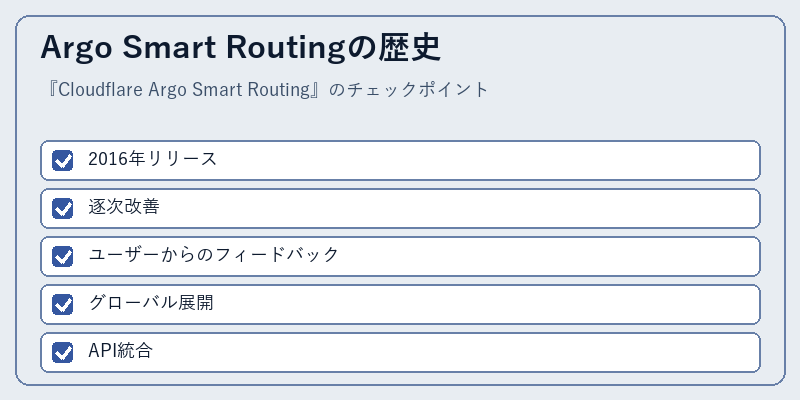 Argo Smart Routingの歴史