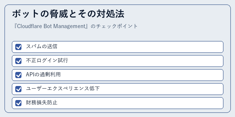 ボットの脅威とその対処法