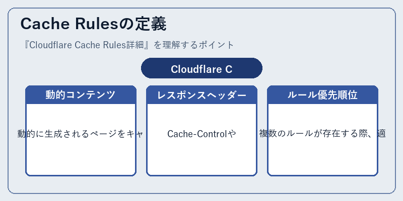 Cache Rulesの定義