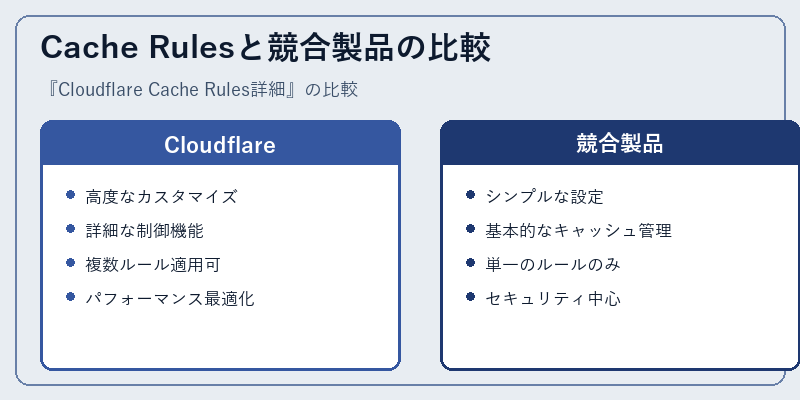 Cache Rulesと競合製品の比較