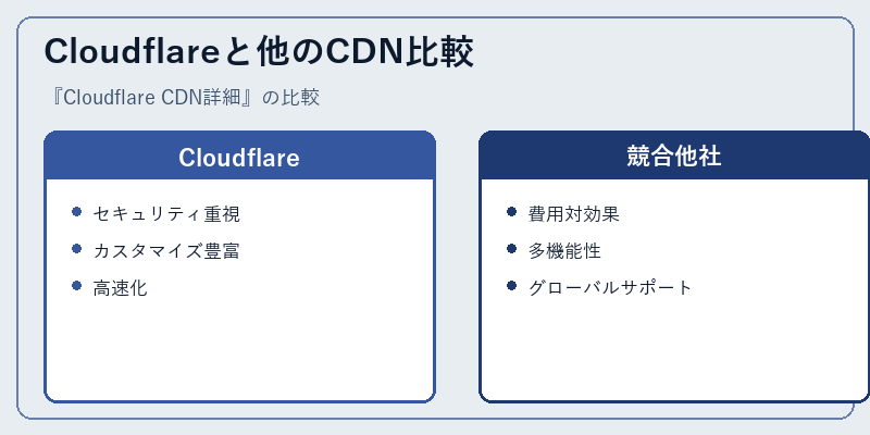 Cloudflareと他のCDN比較