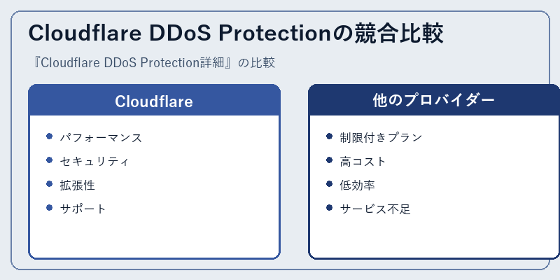 Cloudflare DDoS Protectionの競合比較
