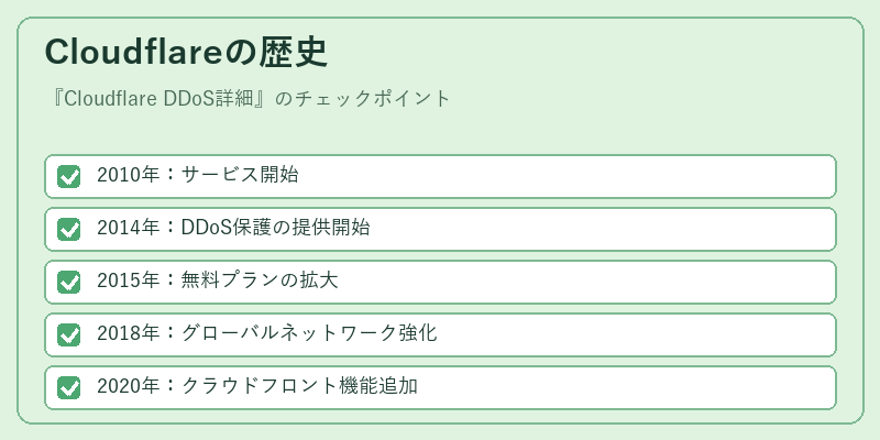 Cloudflareの歴史