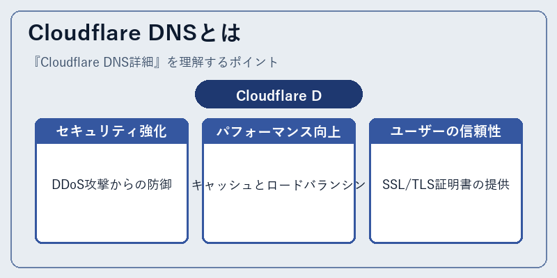 Cloudflare DNSとは