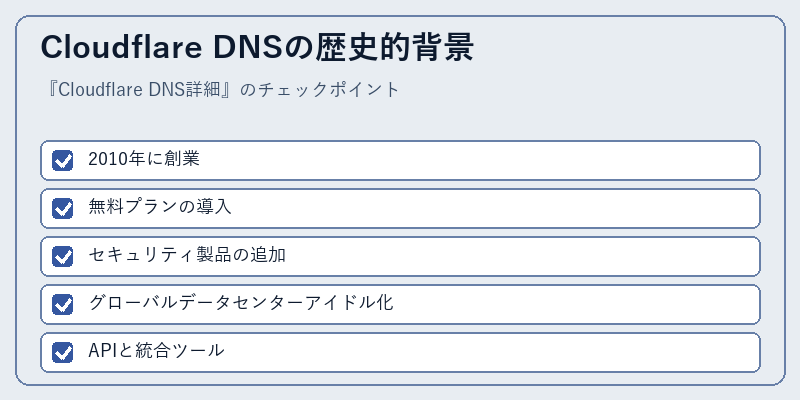 Cloudflare DNSの歴史的背景