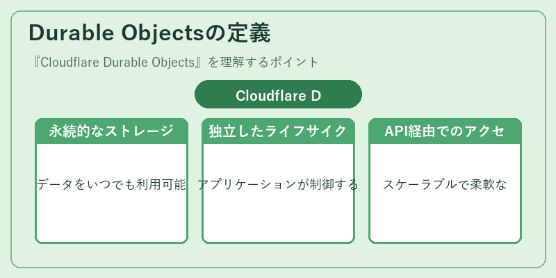 Durable Objectsの定義