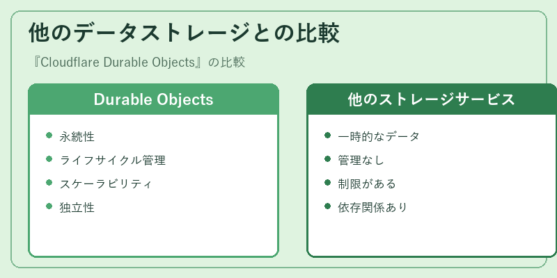 他のデータストレージとの比較