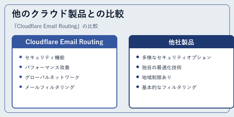 他のクラウド製品との比較