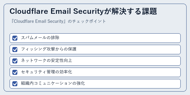 Cloudflare Email Securityが解決する課題