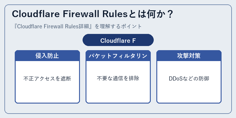 Cloudflare Firewall Rulesとは何か？