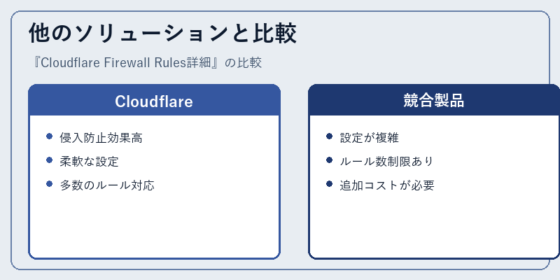 他のソリューションと比較