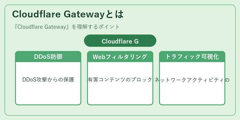 Cloudflare Gatewayとは