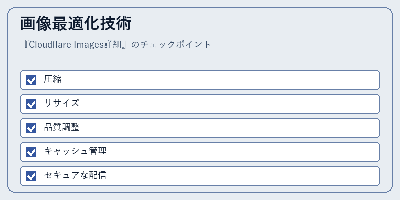 画像最適化技術