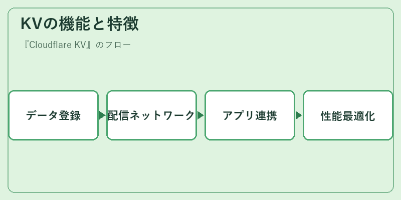 KVの機能と特徴
