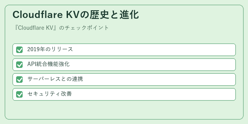 Cloudflare KVの歴史と進化