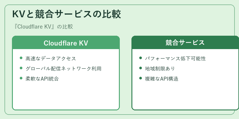 KVと競合サービスの比較