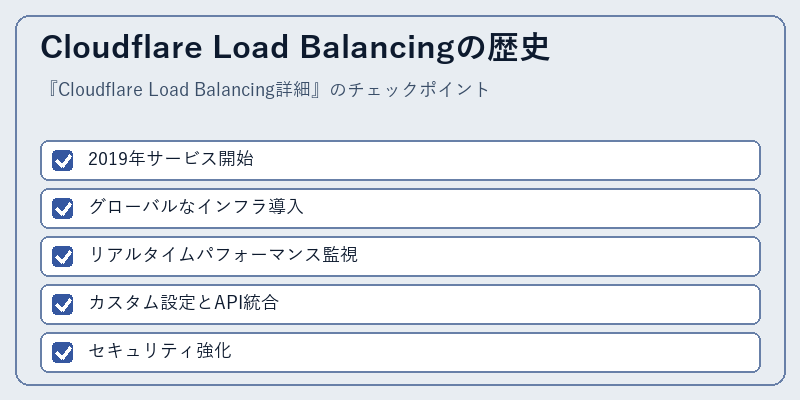 Cloudflare Load Balancingの歴史