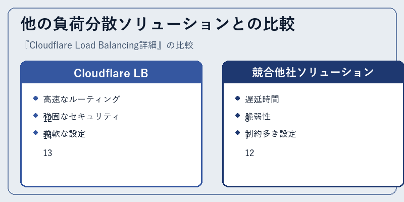他の負荷分散ソリューションとの比較