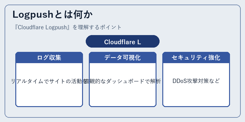 Logpushとは何か