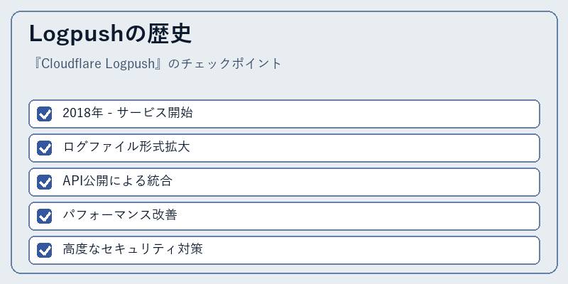 Logpushの歴史