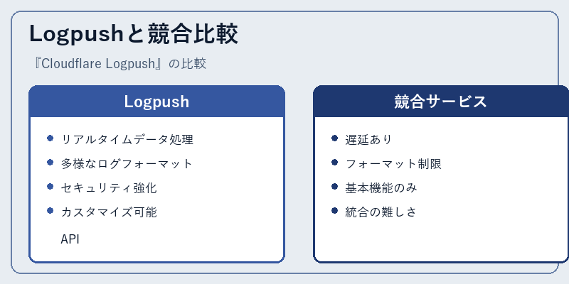 Logpushと競合比較