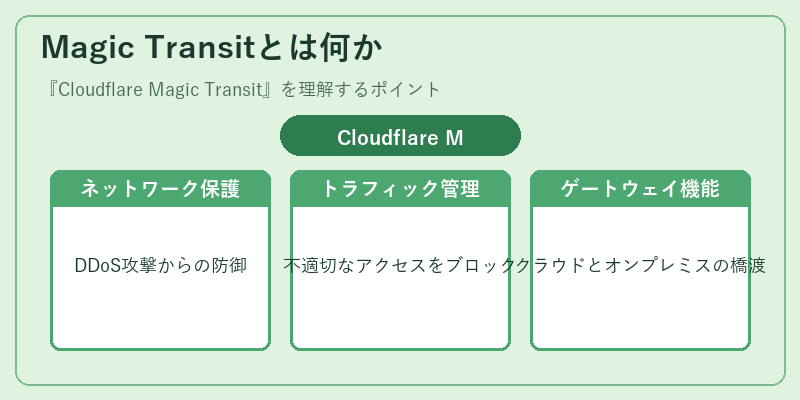Magic Transitとは何か