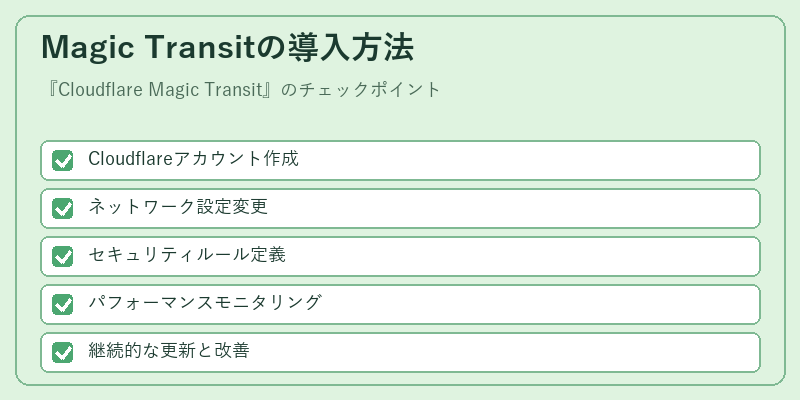 Magic Transitの導入方法