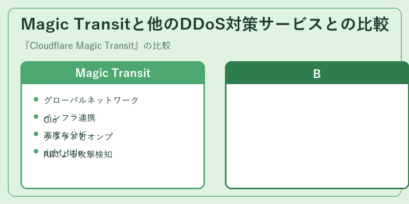 Magic Transitと他のDDoS対策サービスとの比較