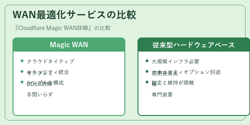 WAN最適化サービスの比較