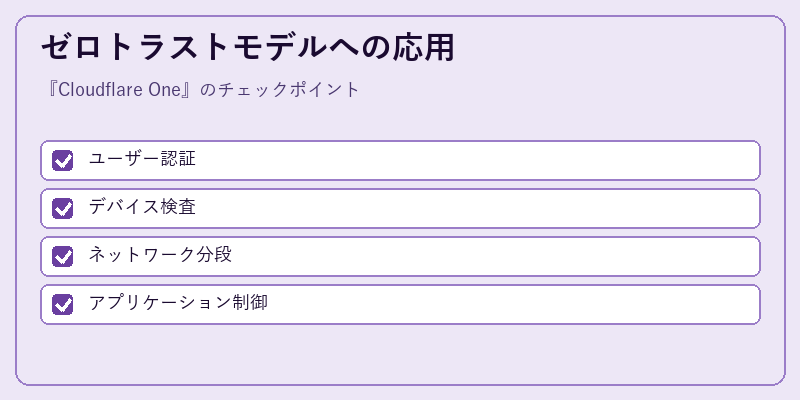 ゼロトラストモデルへの応用