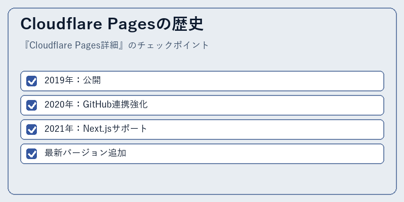 Cloudflare Pagesの歴史