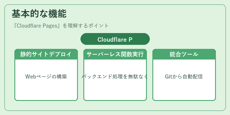 基本的な機能