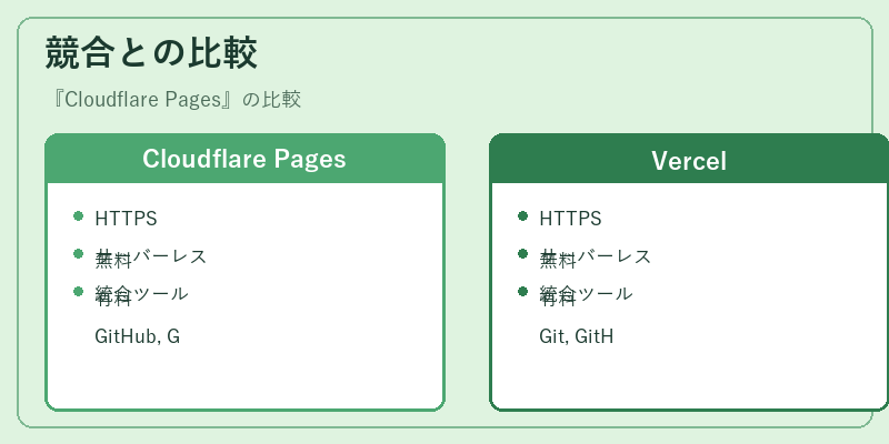 競合との比較