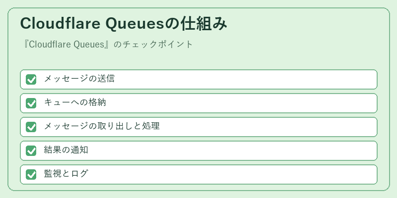 Cloudflare Queuesの仕組み