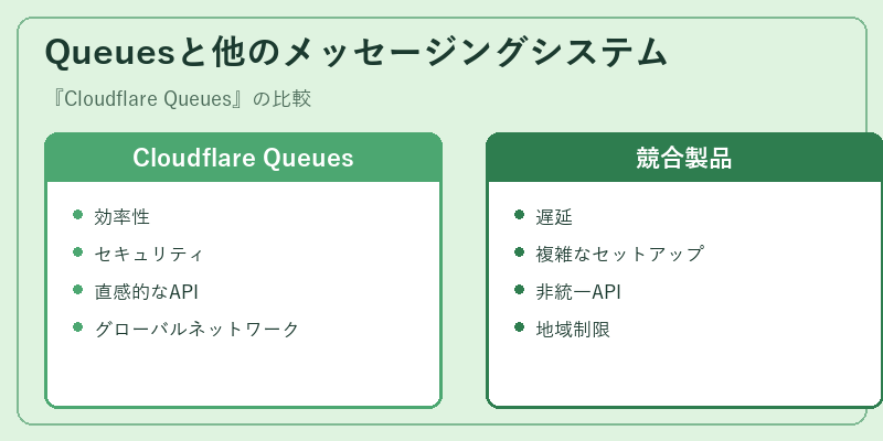 Queuesと他のメッセージングシステム
