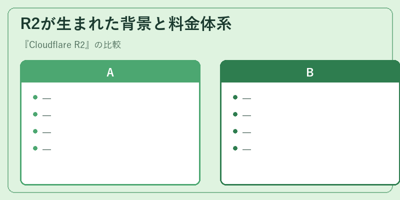 R2が生まれた背景と料金体系